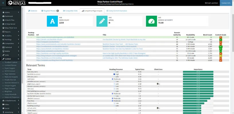 Competitor page analysis