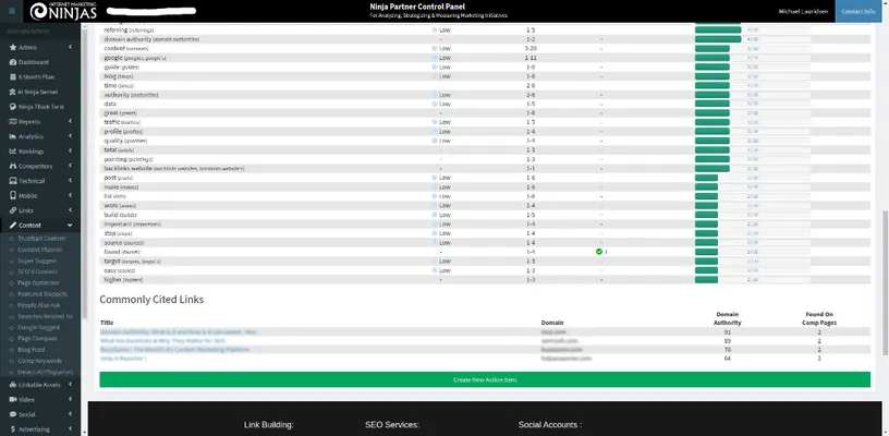 Competitor page analysis continued
