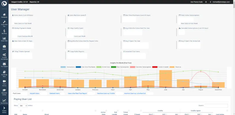User admin overview