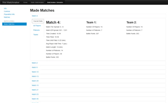 Made Matches Stats