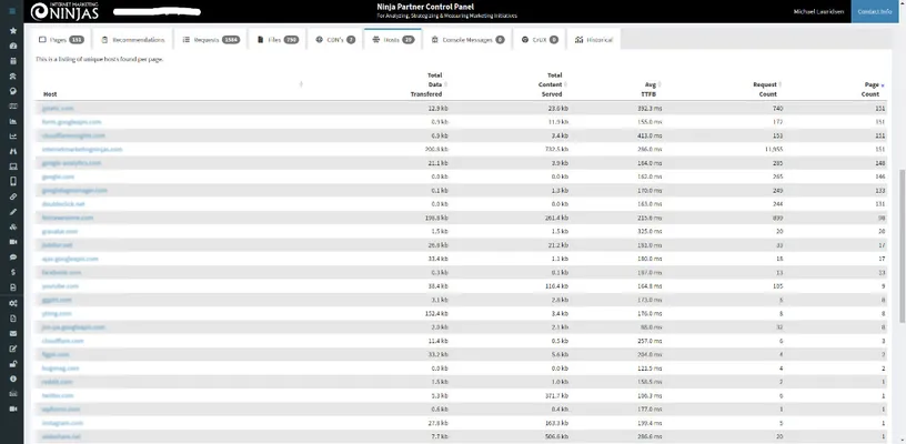 Host breakdown