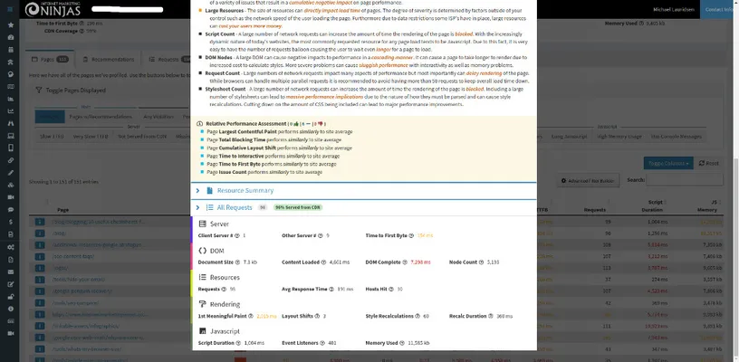 Page analysis stats