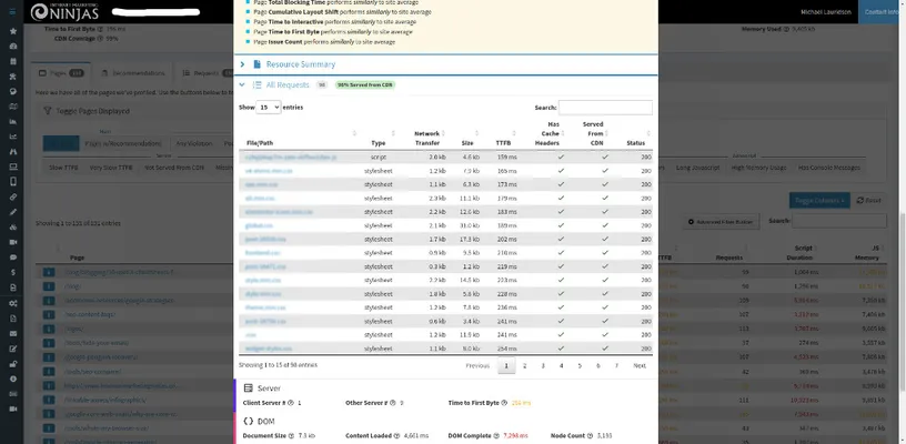 Page analysis requests