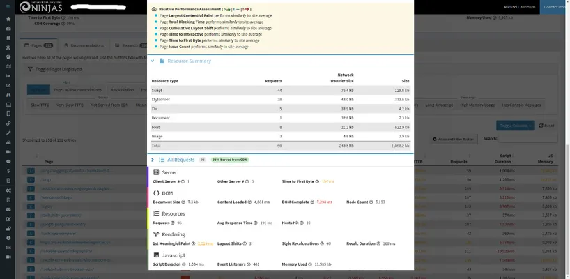 Page analysis resource summary