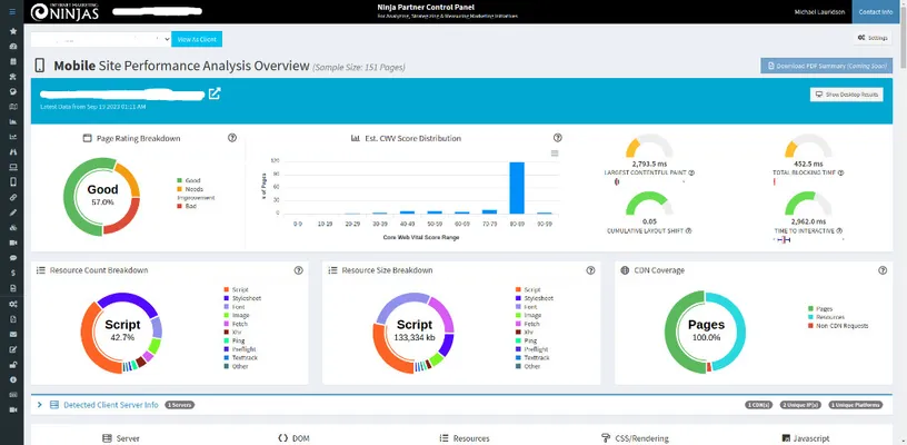 Site performance overview