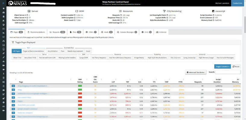 Analyzed page listing