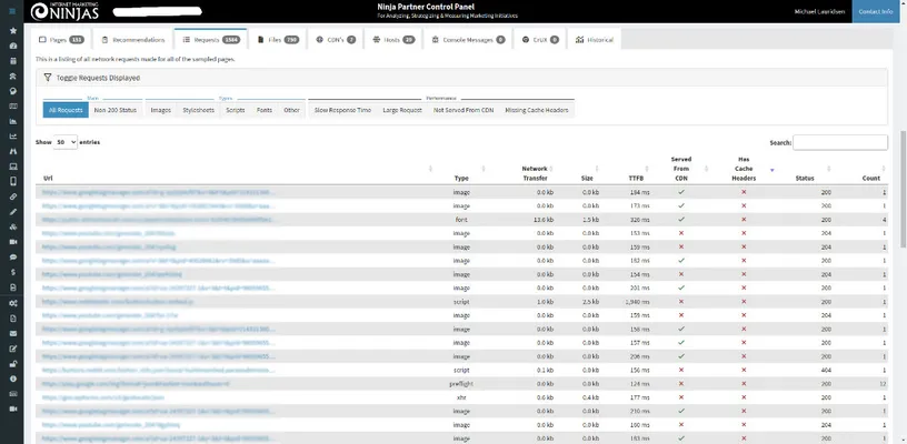 Request listing
