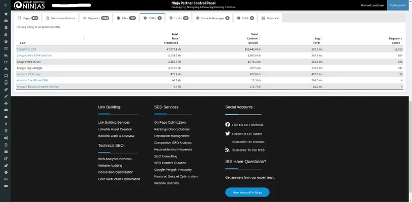 CDN listing