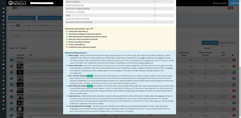 Video analysis card continued