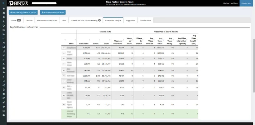 Competitor analysis